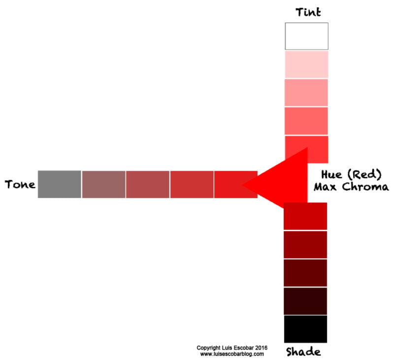 tint shade tone